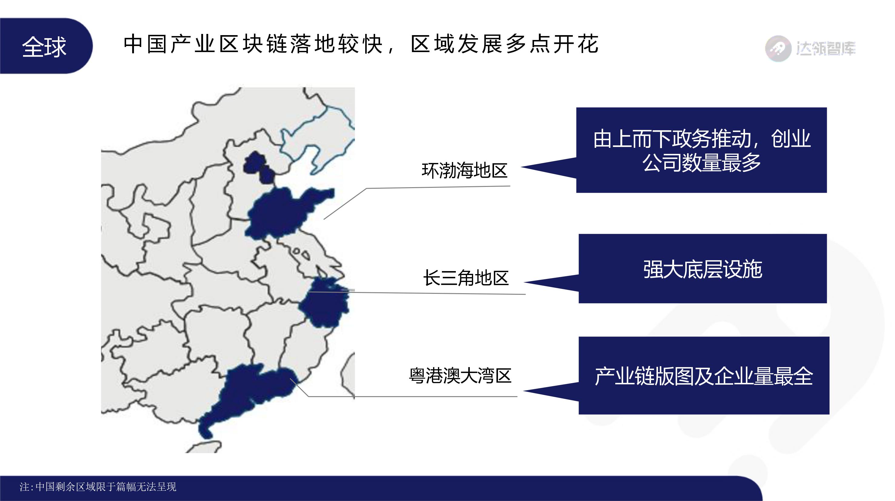 趋势