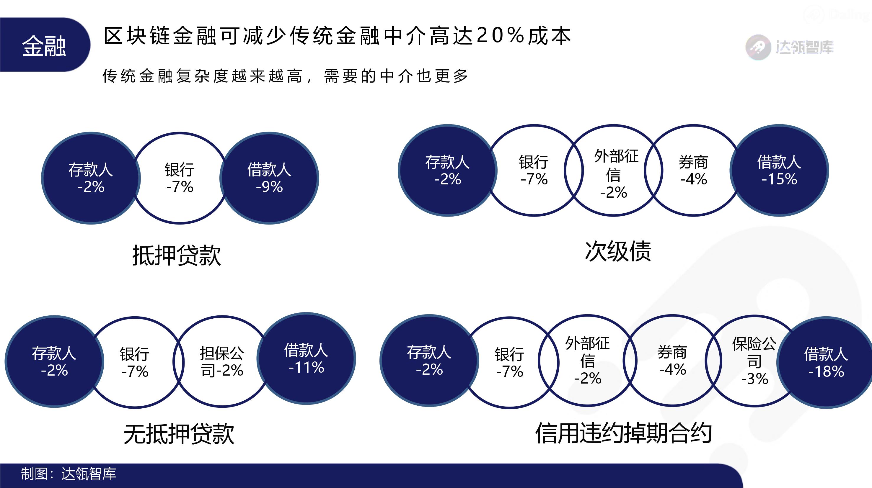 趋势