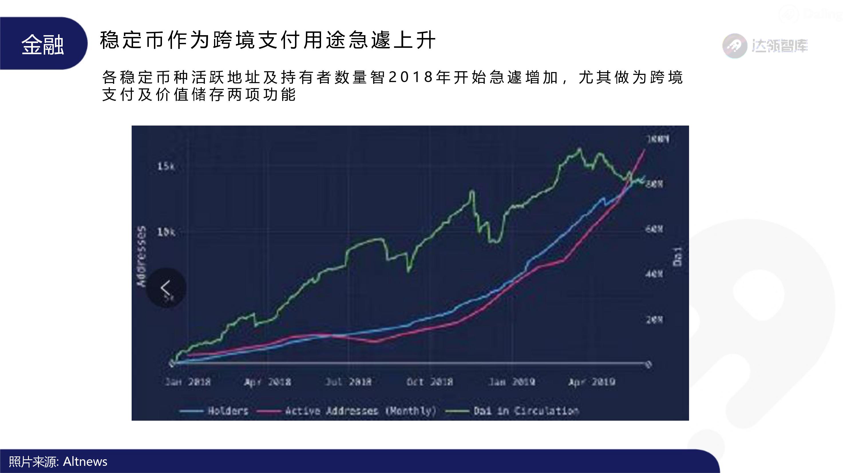 趋势