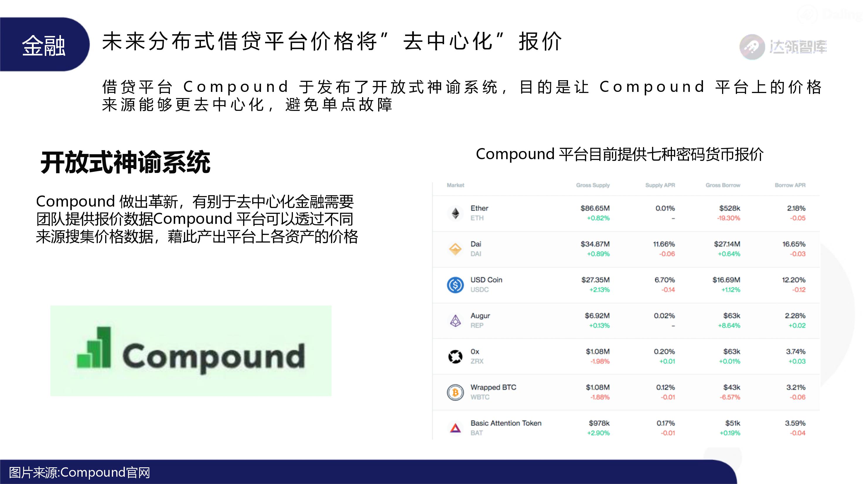 趋势