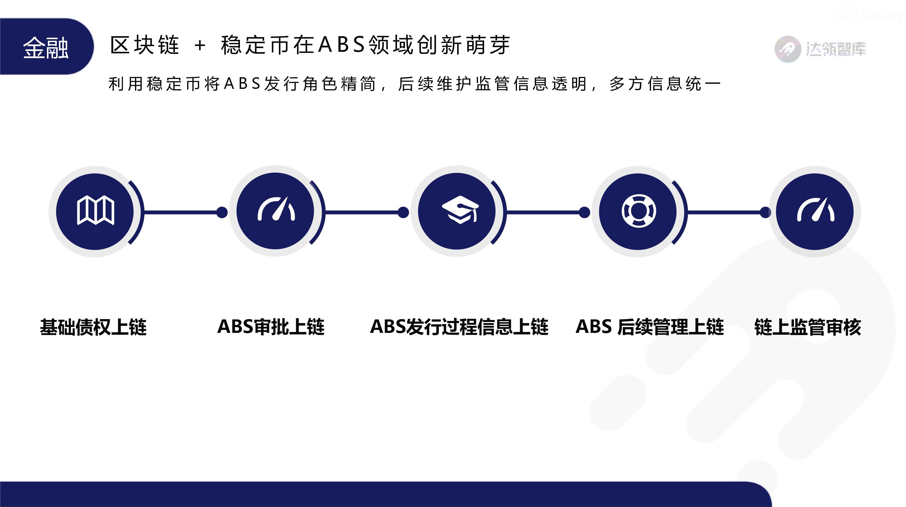 趋势