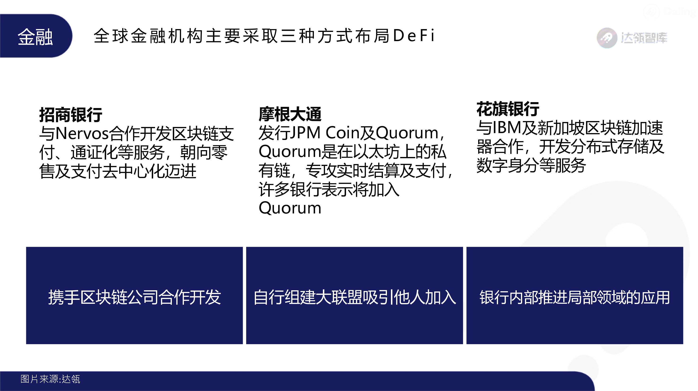 趋势