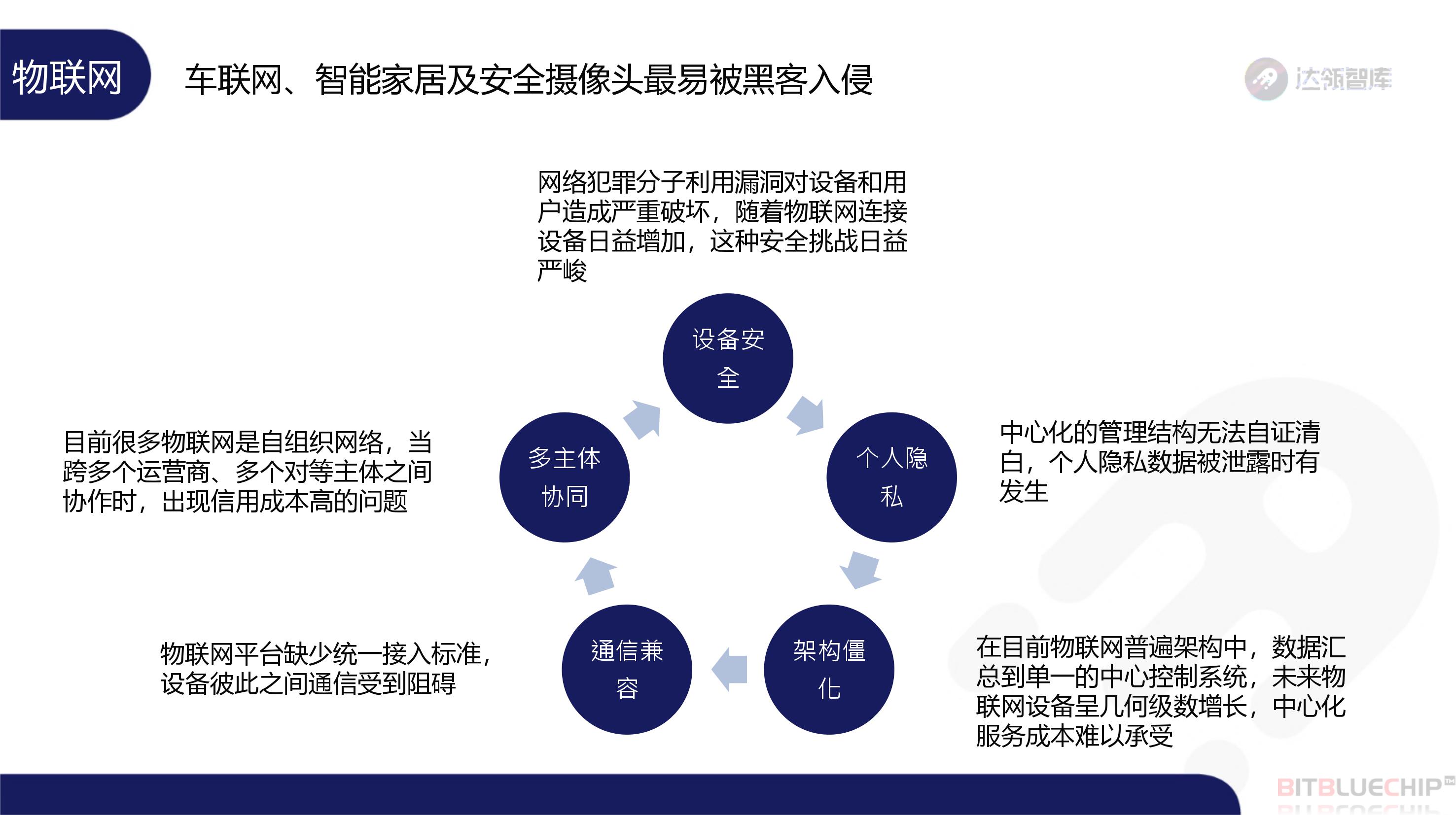 趋势