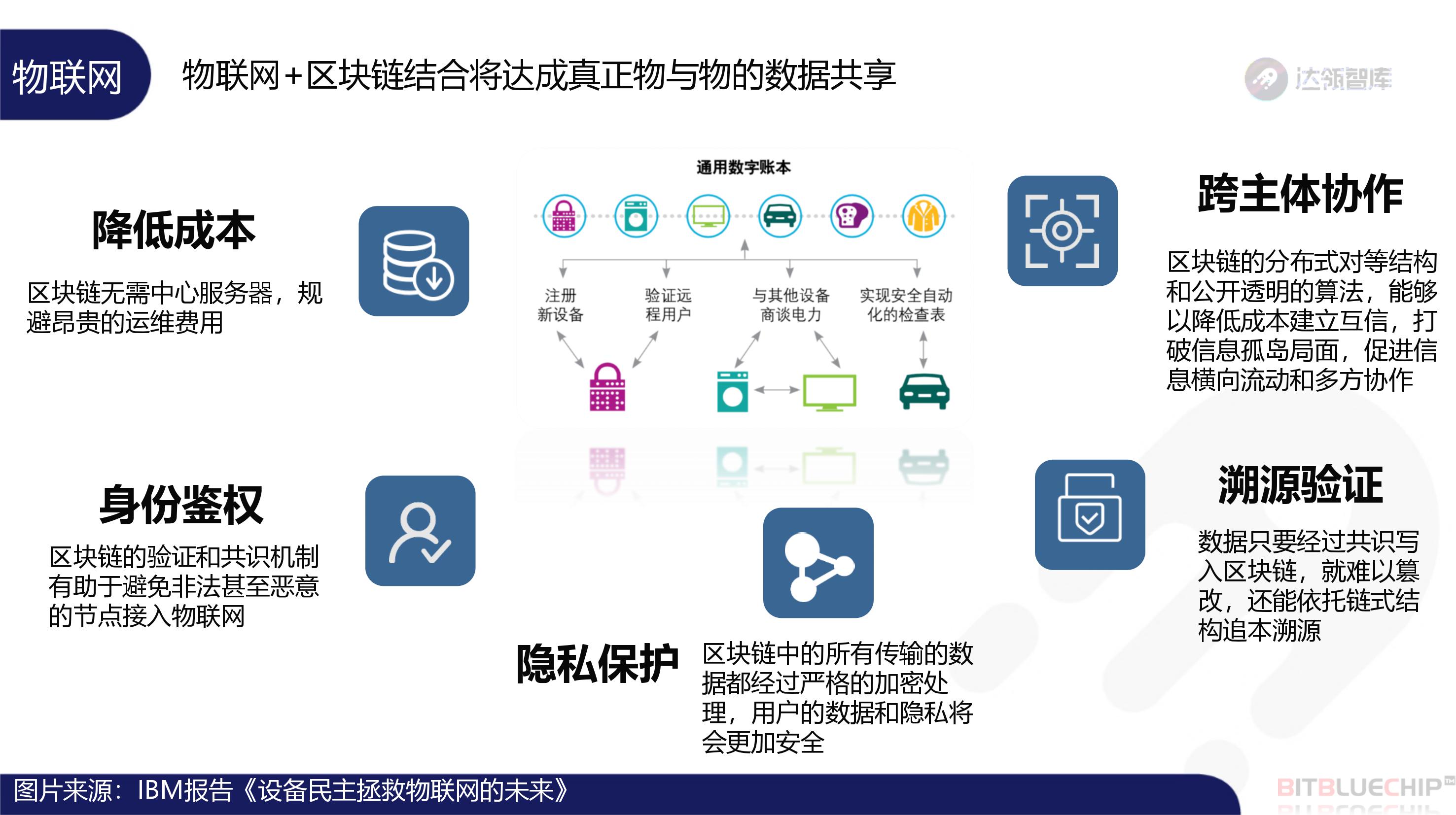 趋势
