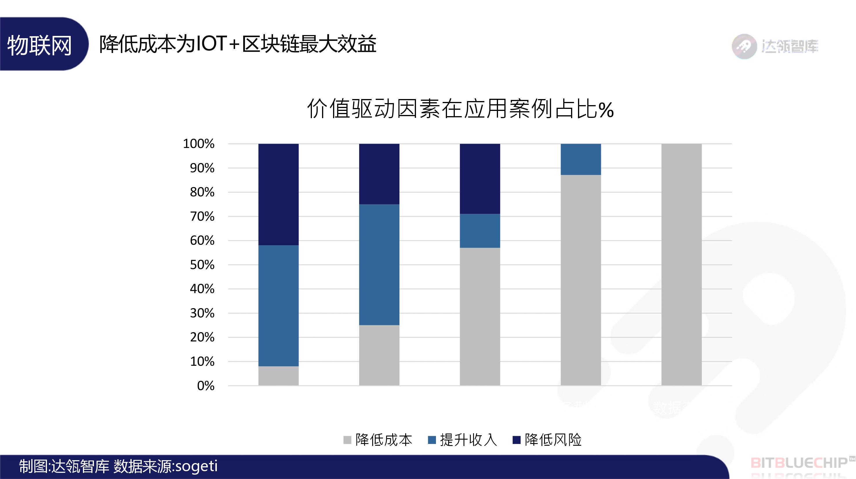 趋势