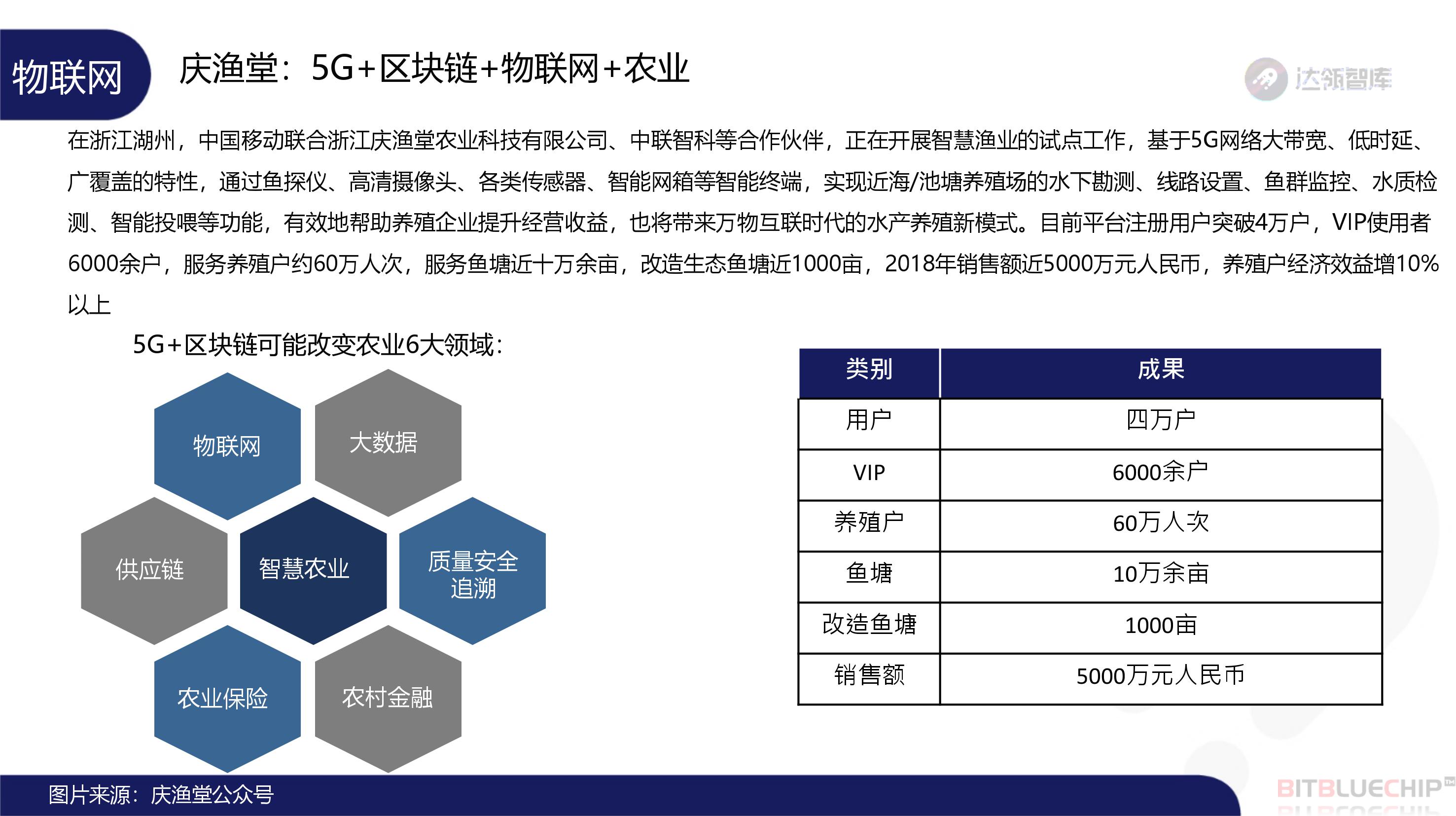 趋势