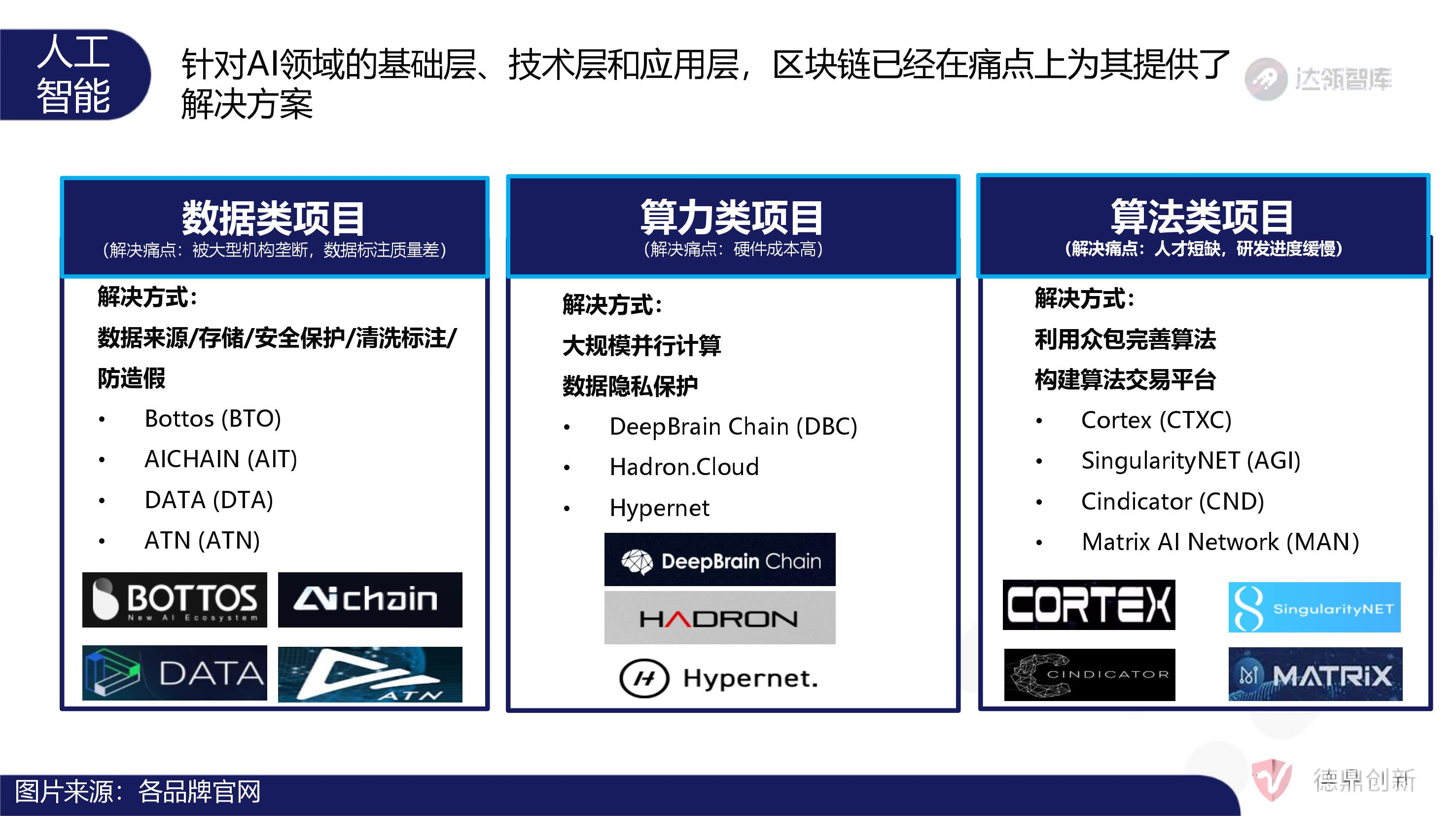 趋势