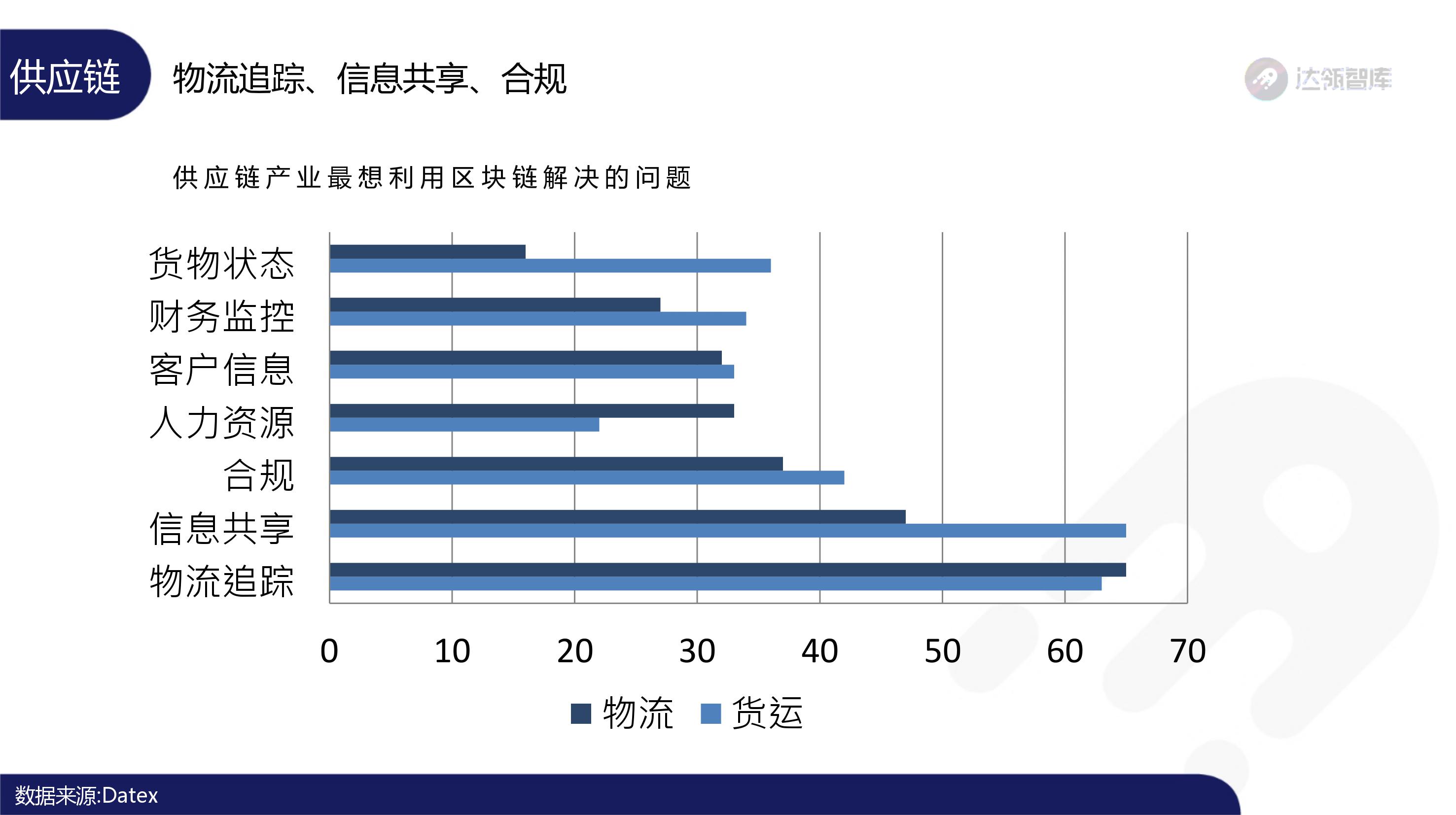 趋势