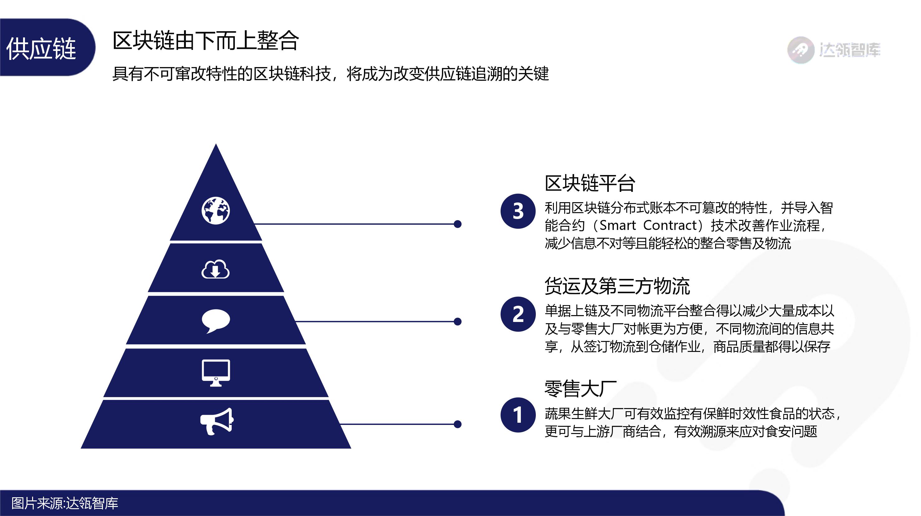 趋势