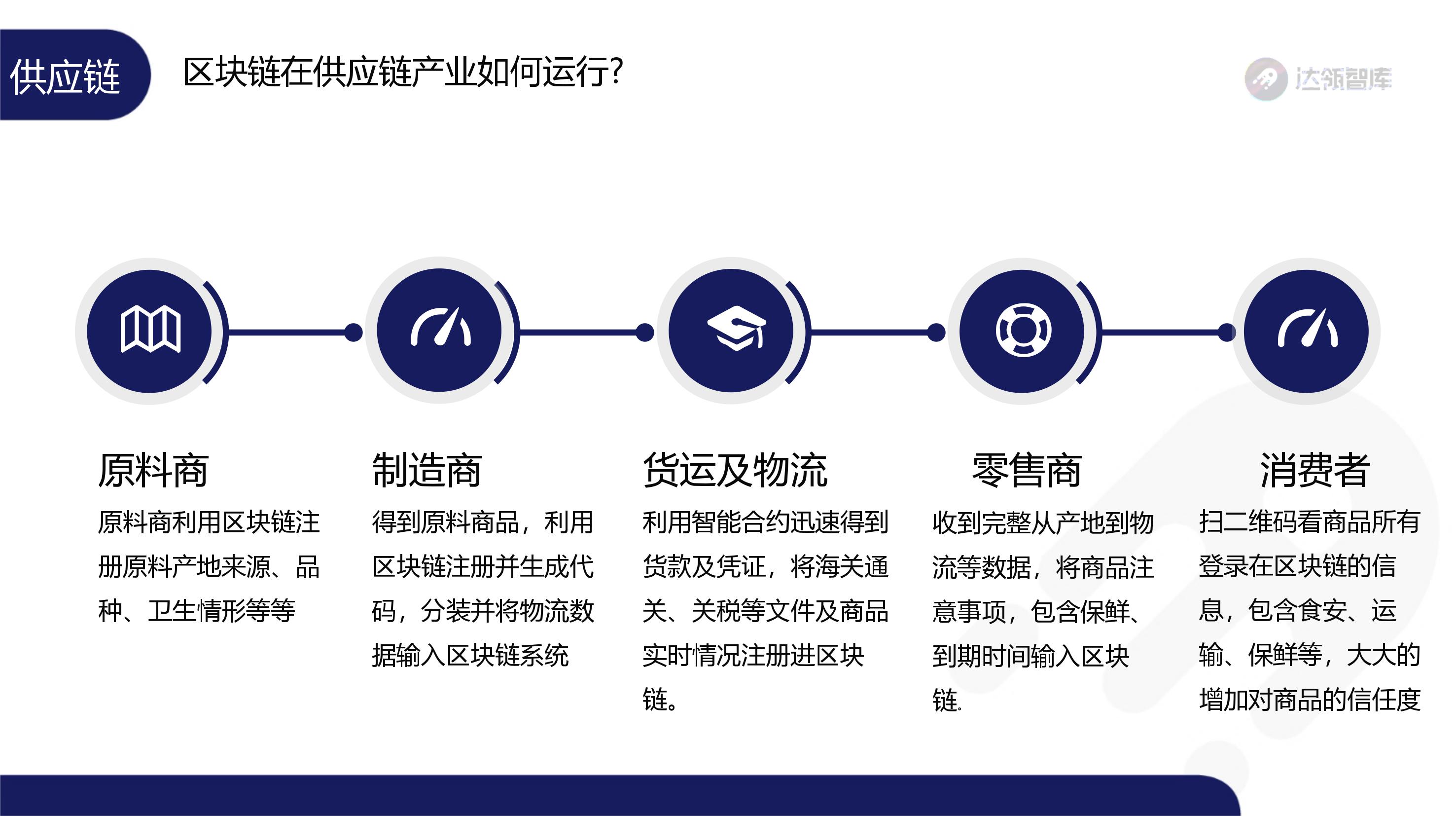 趋势