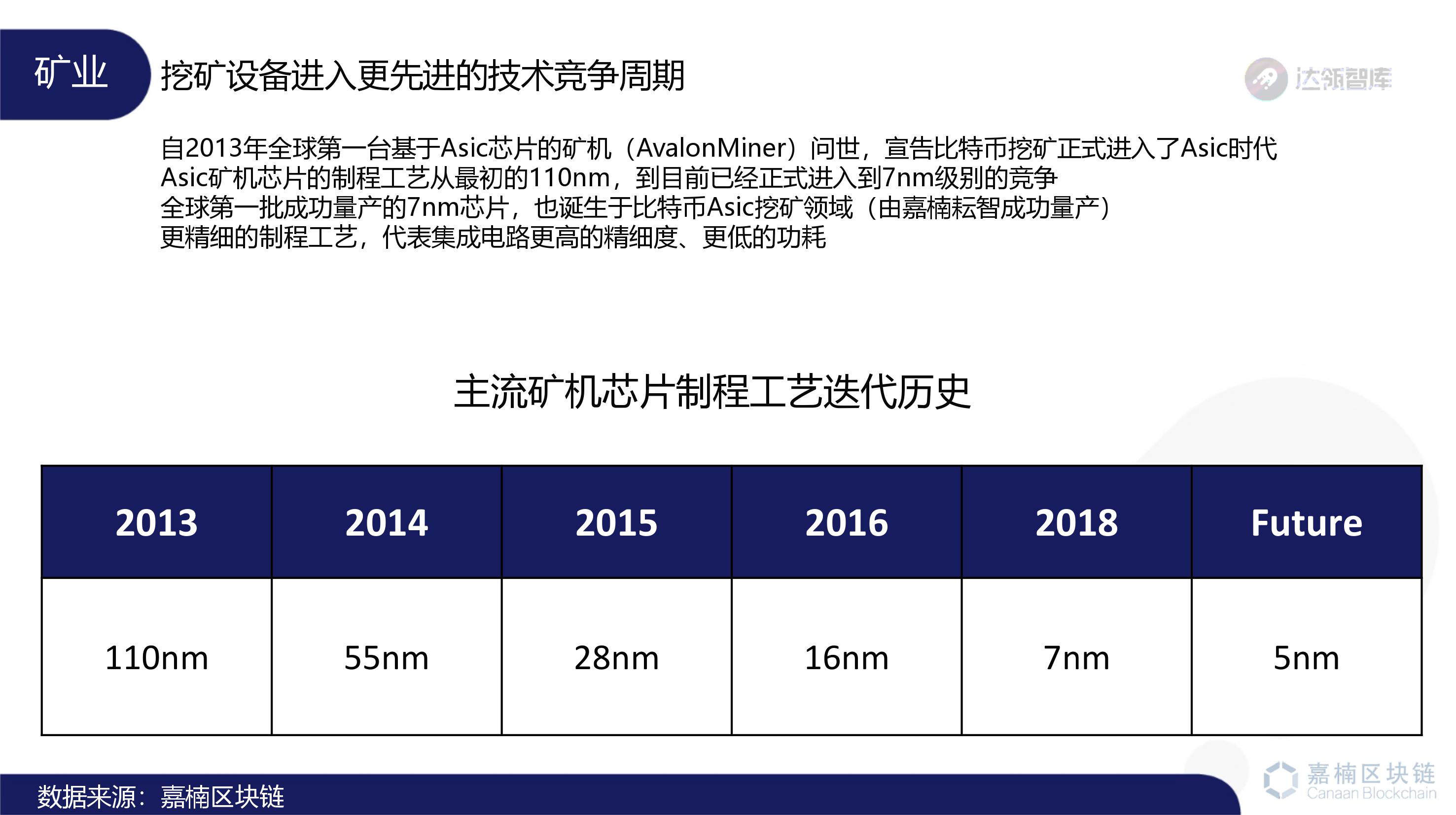 趋势