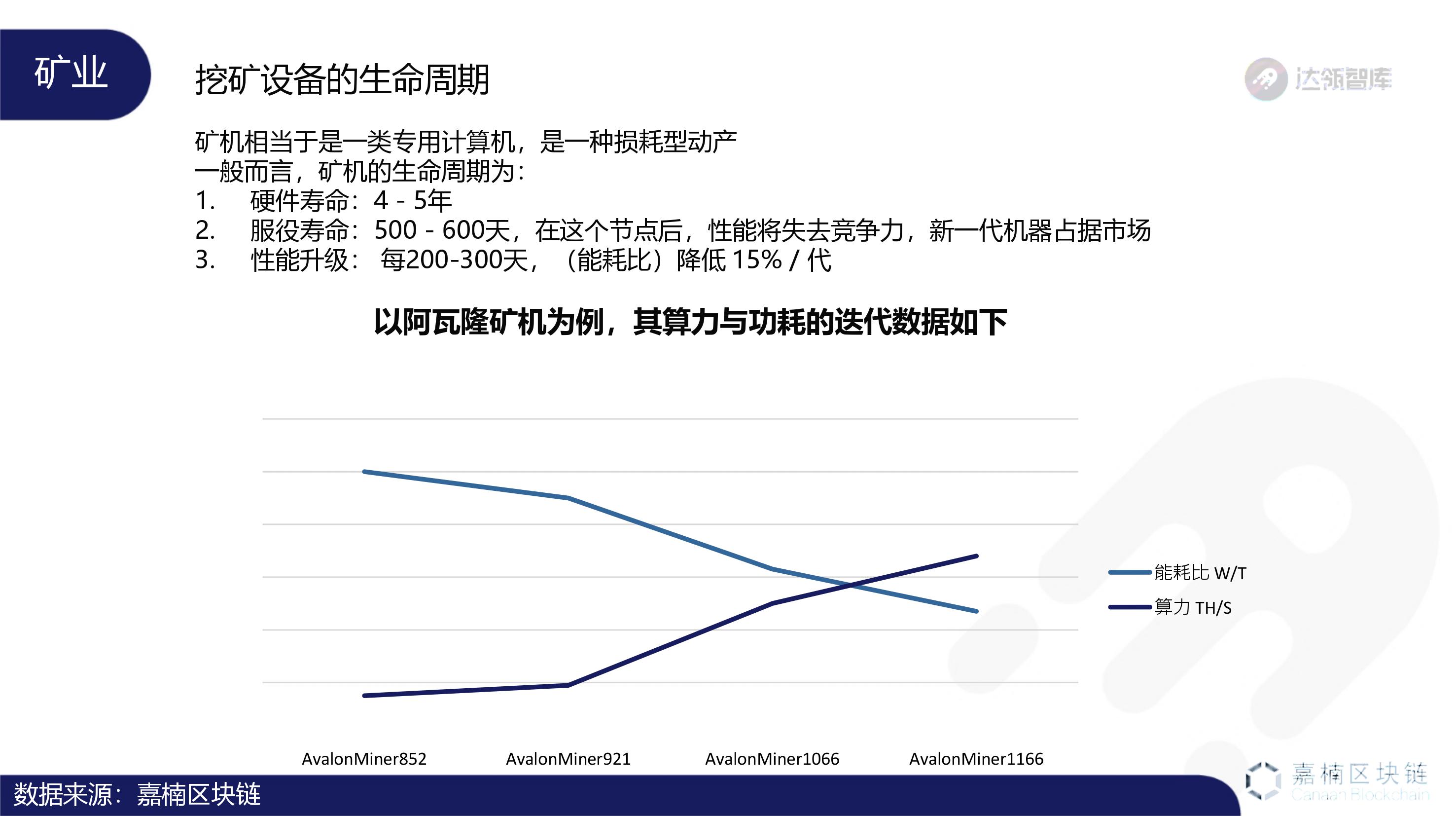 趋势