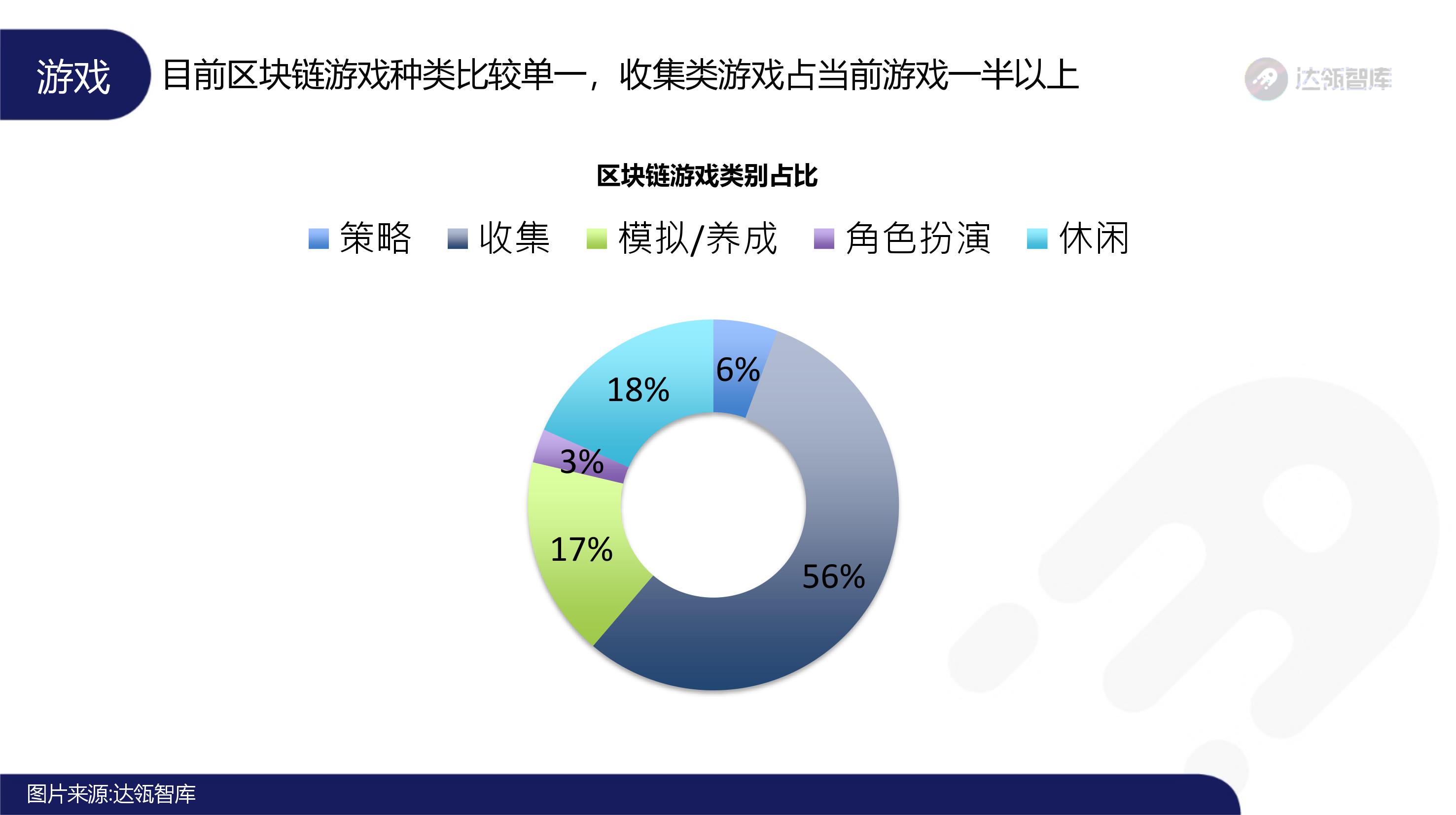 趋势