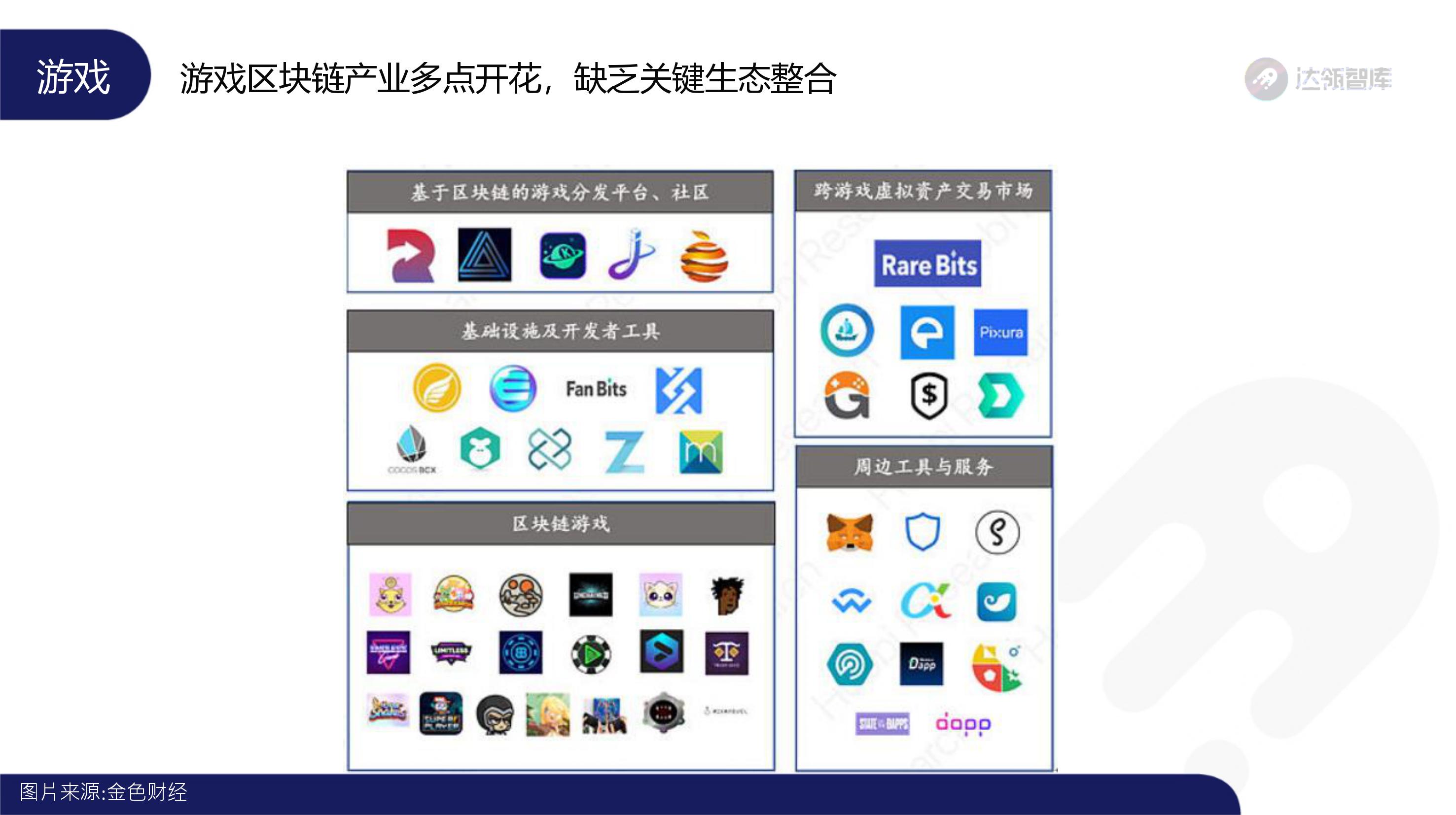 趋势