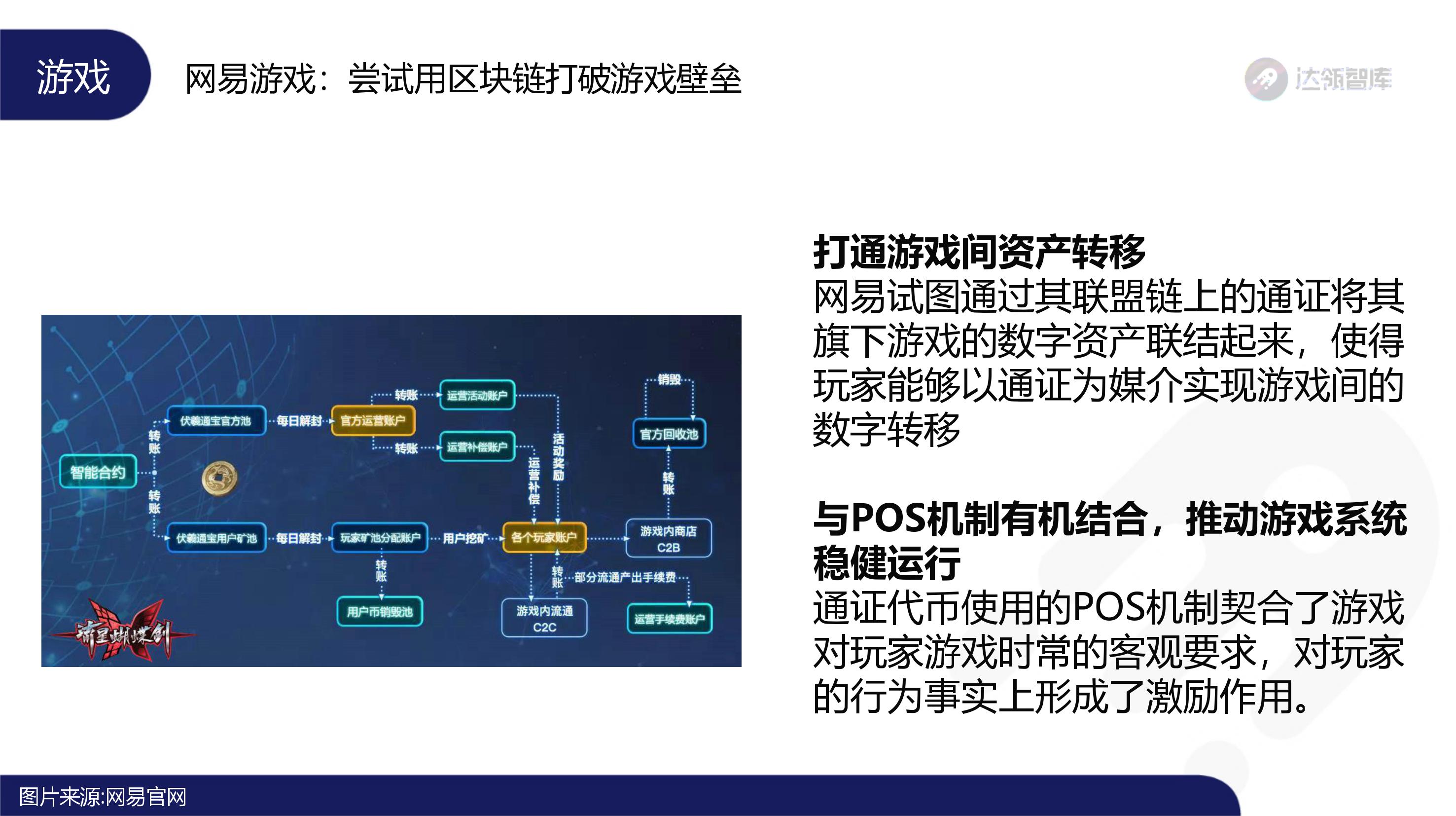 趋势