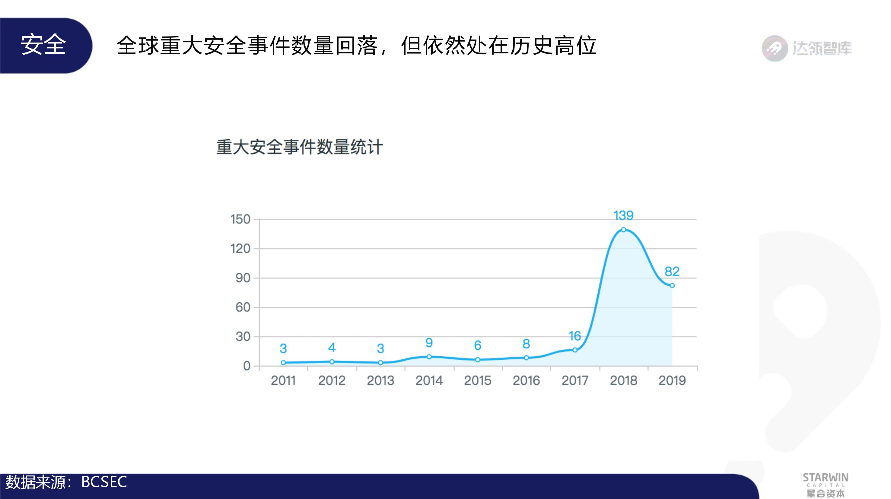 趋势