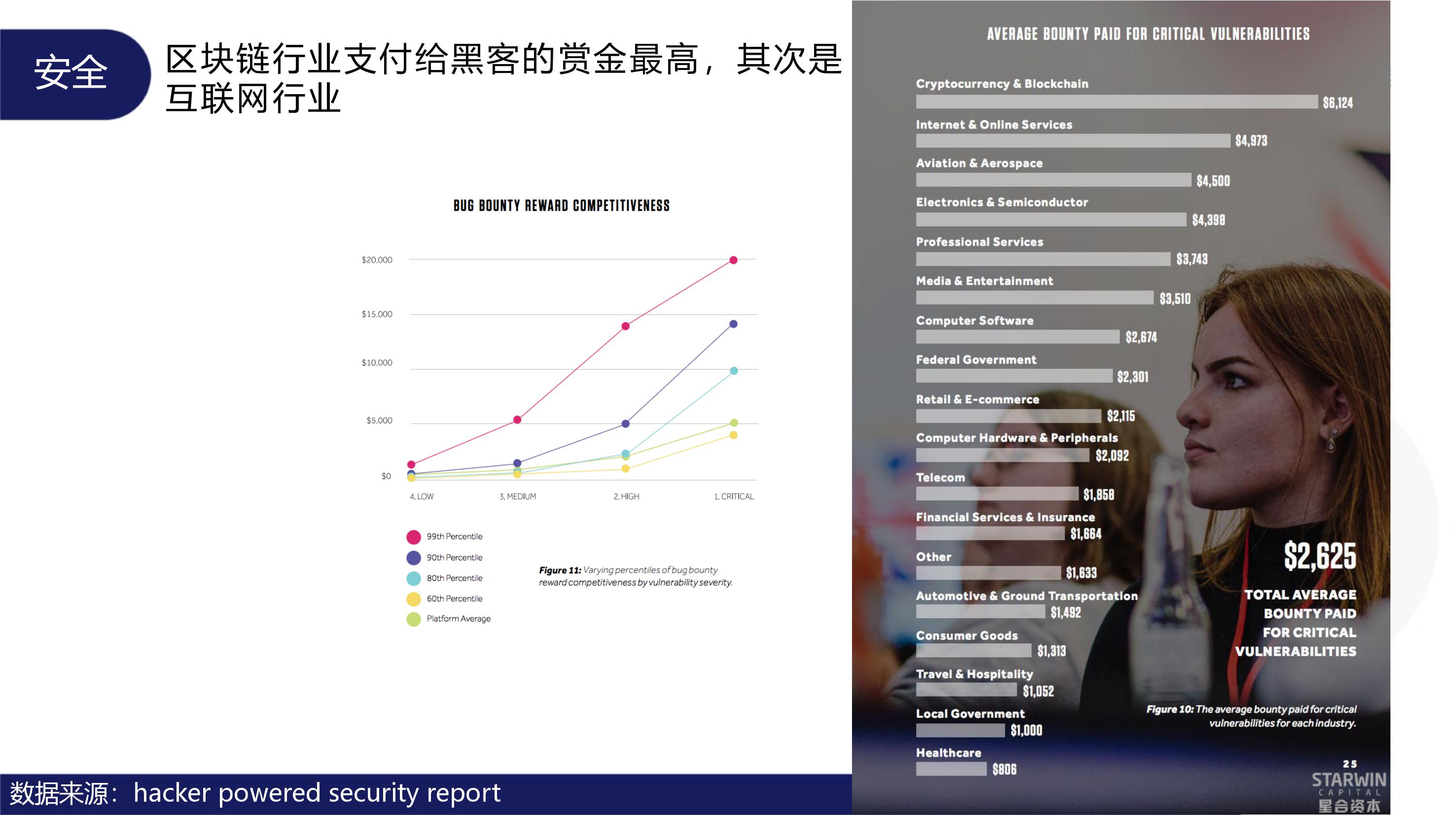 趋势