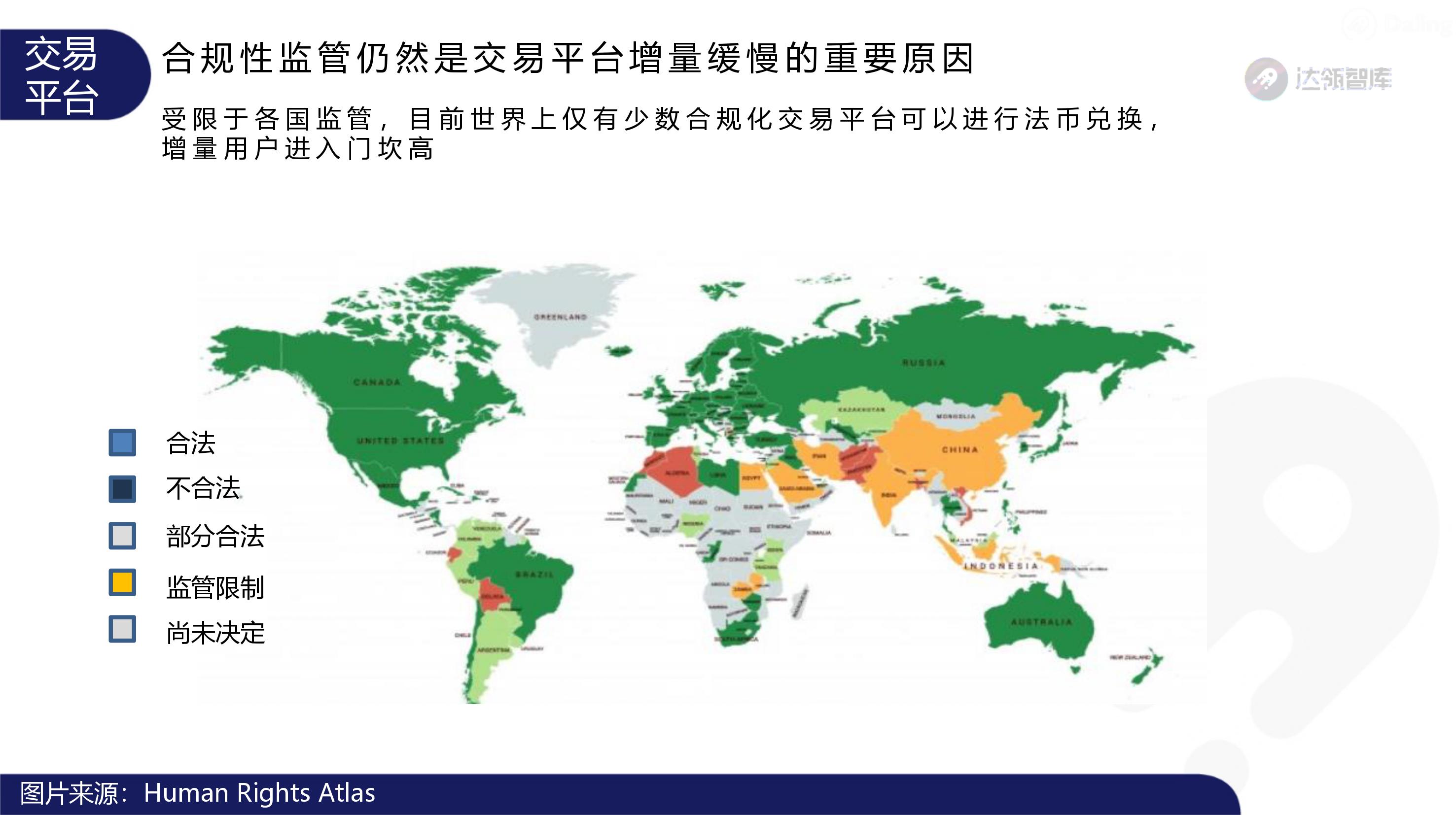 趋势