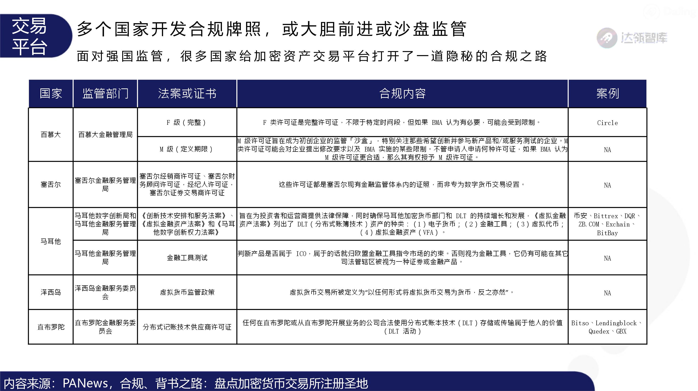 趋势