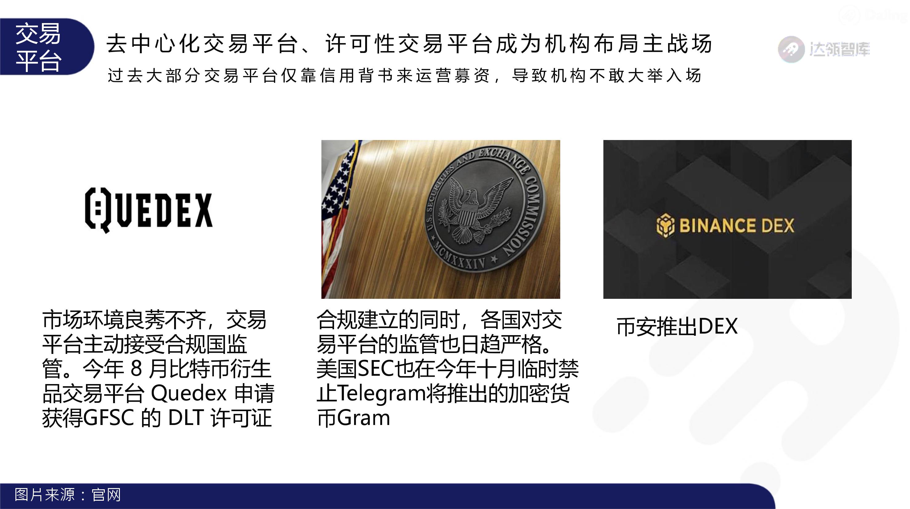 趋势