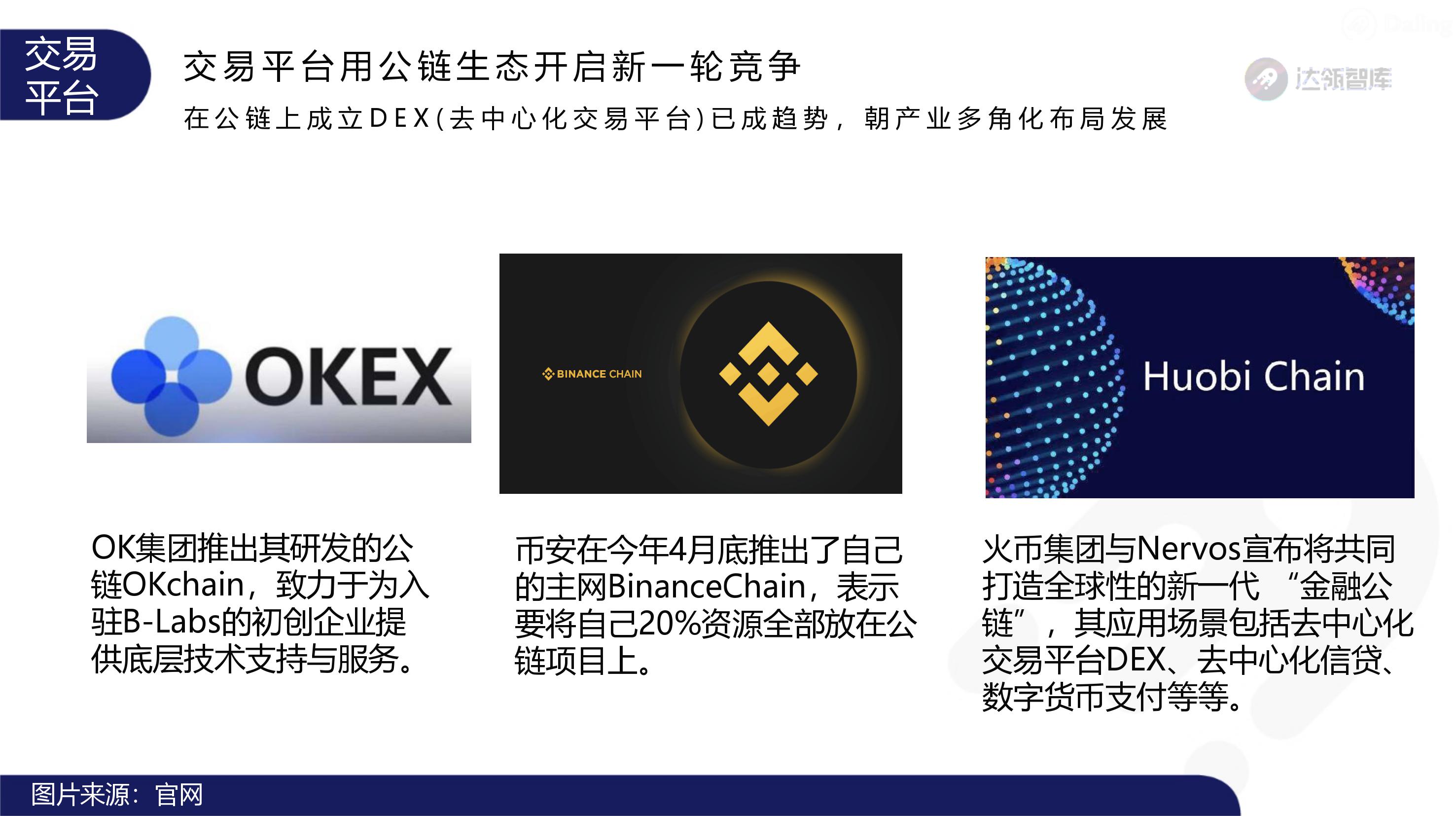 趋势