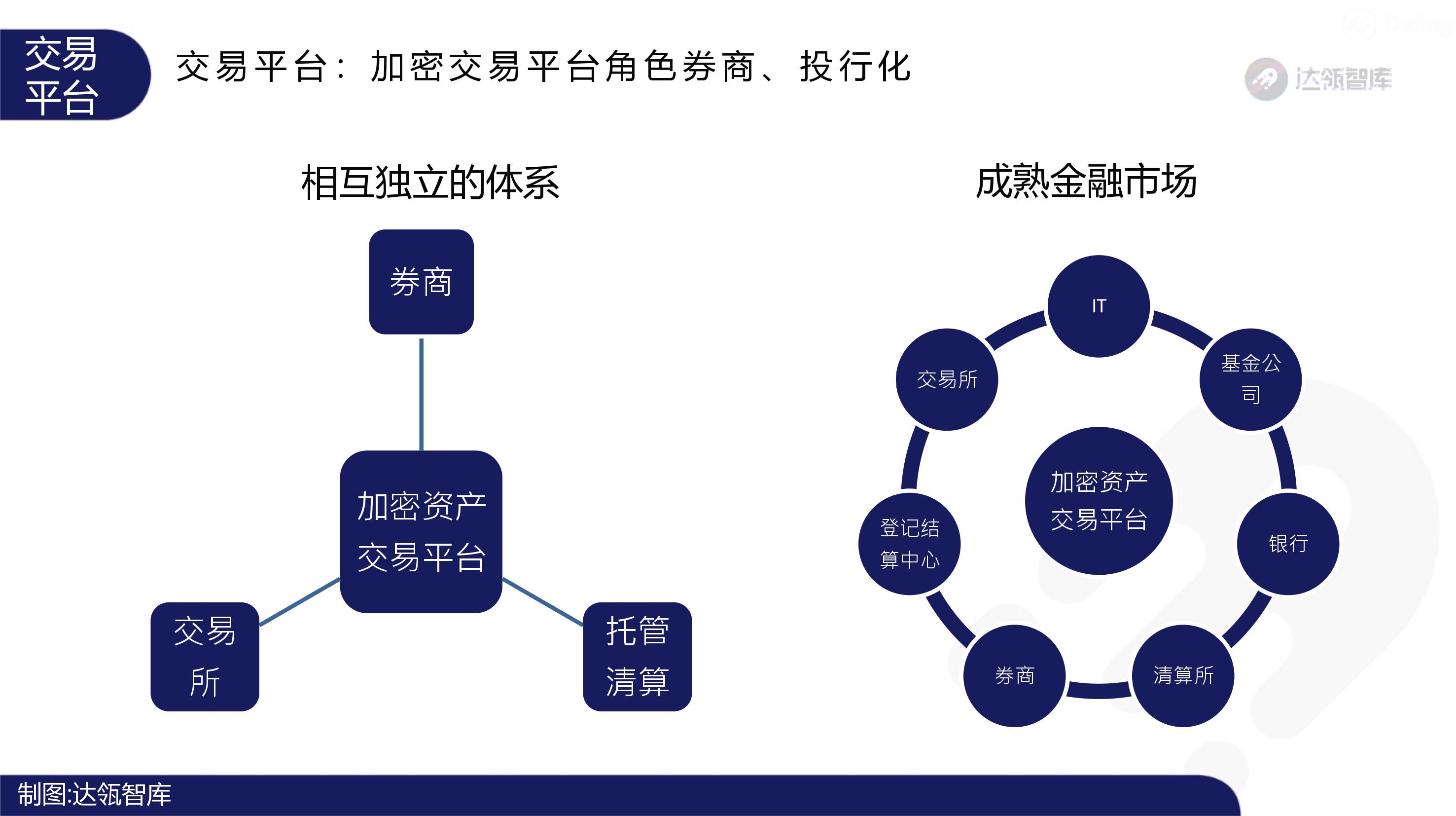 趋势