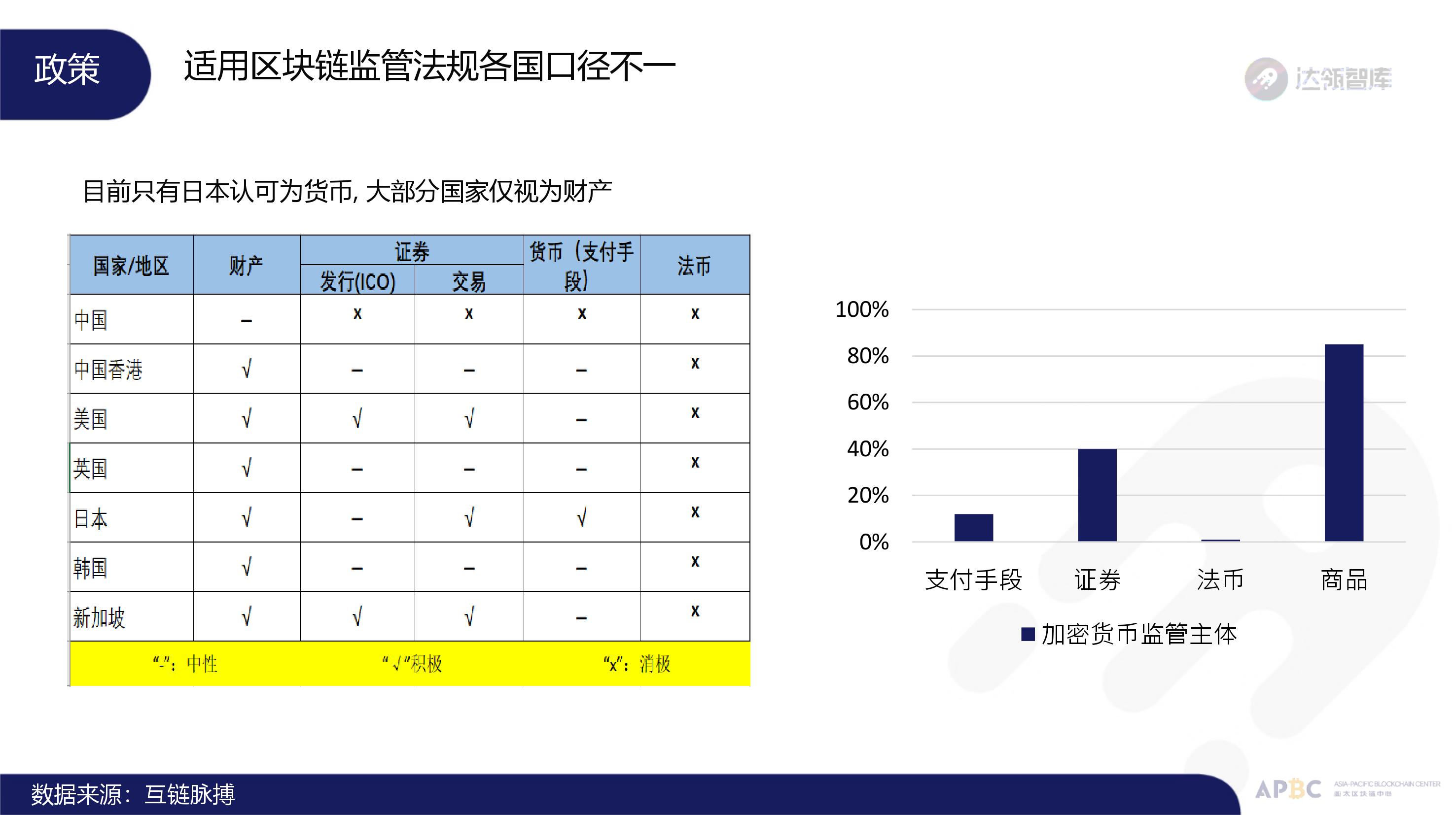 趋势