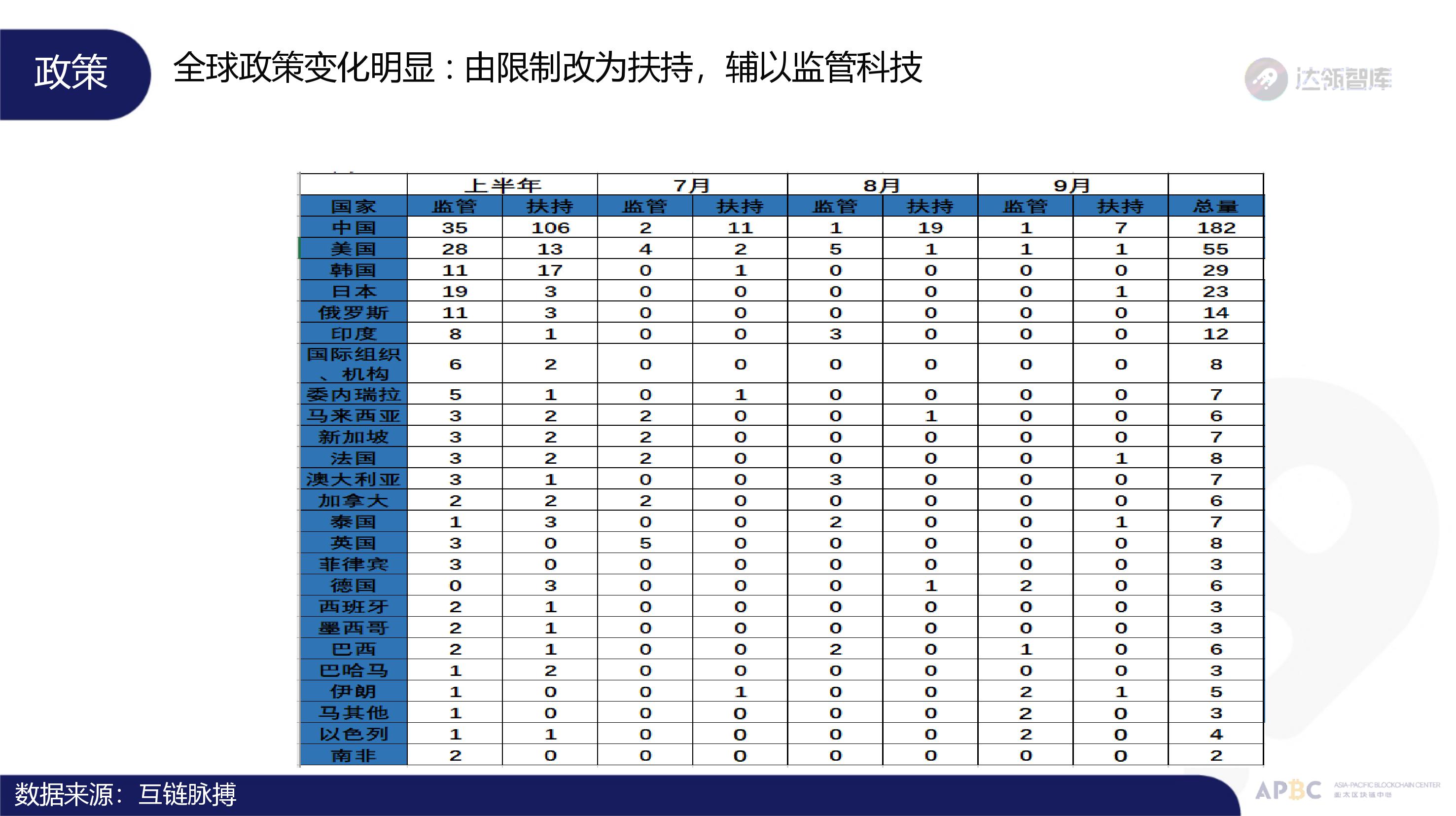 趋势