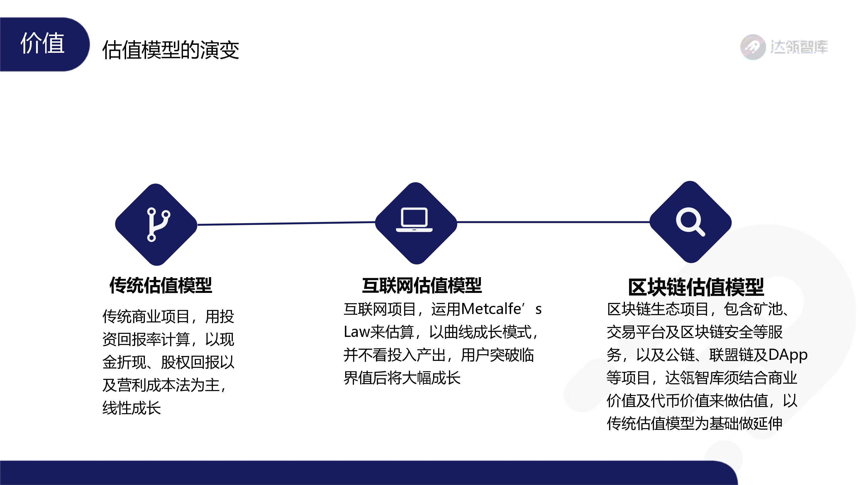 趋势