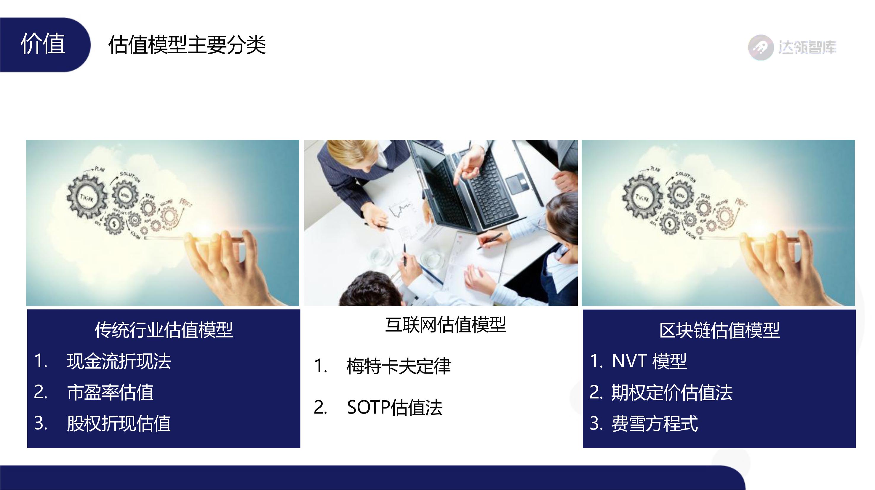 趋势