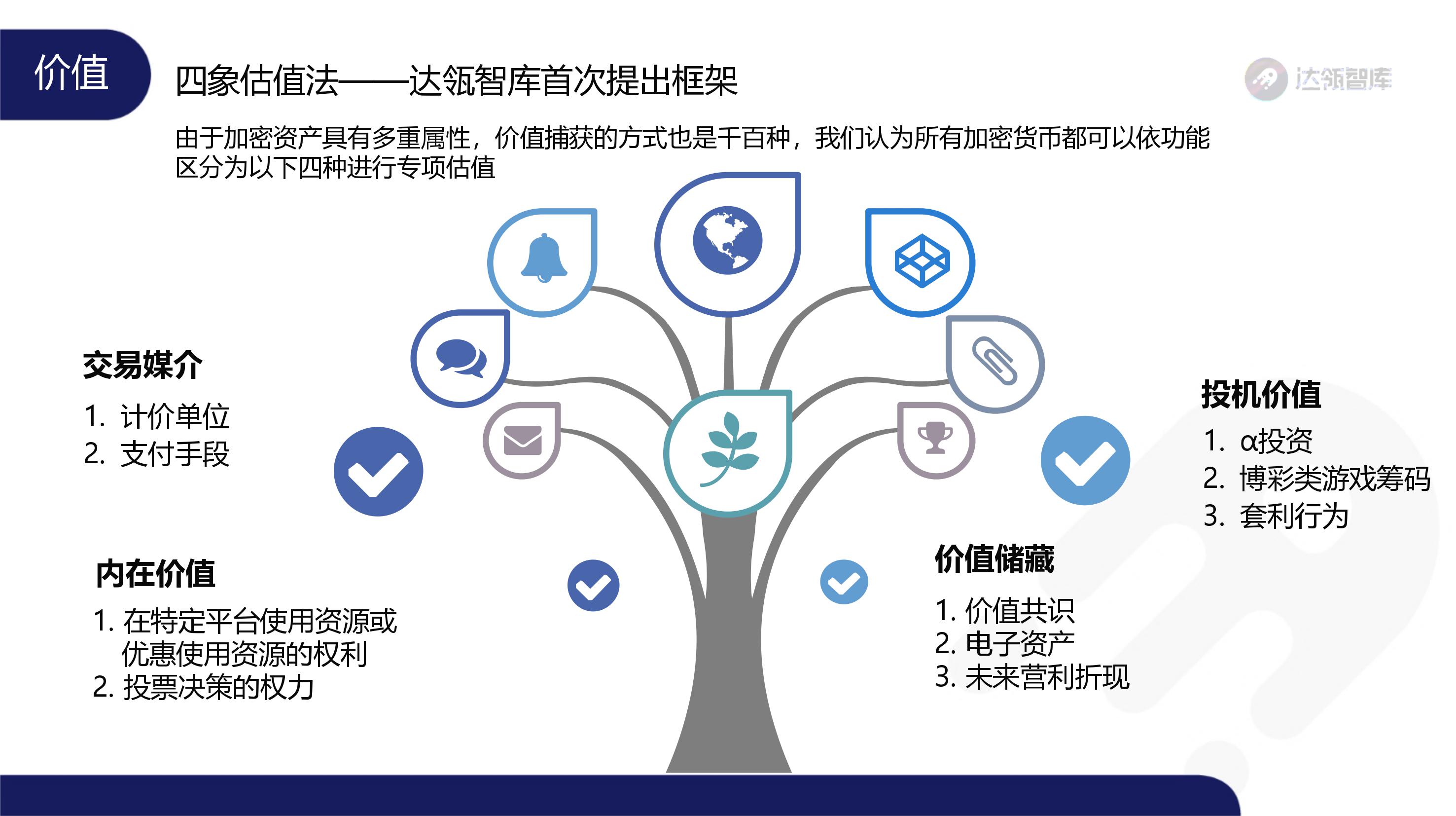 趋势