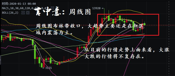 火星行情点石成金