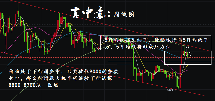 火星行情点石成金