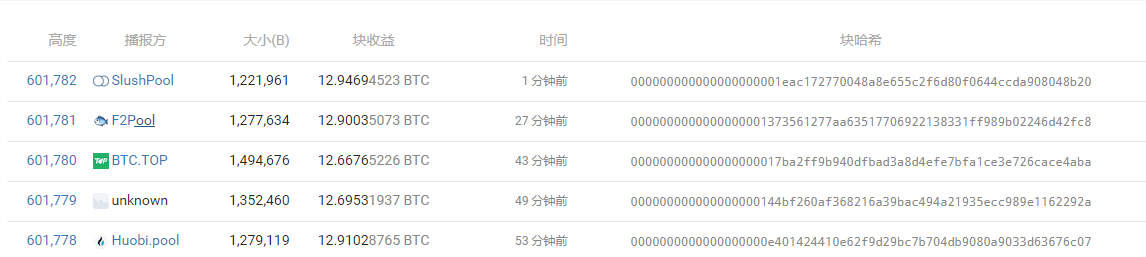 比特币白皮书11周年