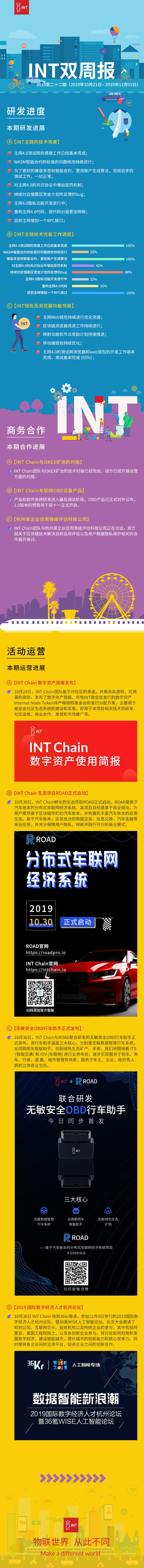 周报
