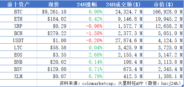 火星晨报