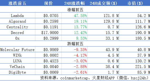 火星晨报