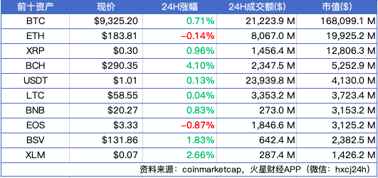 火星晨报