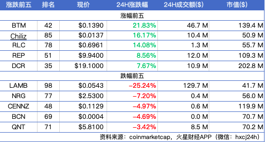 火星晨报