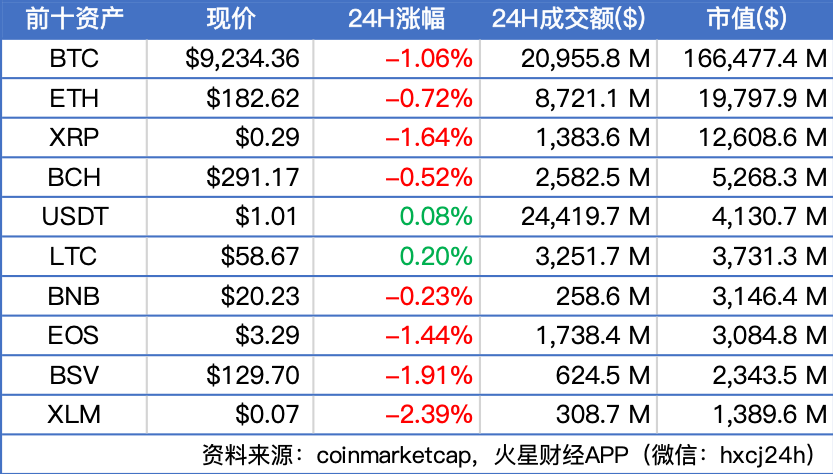 火星晨报