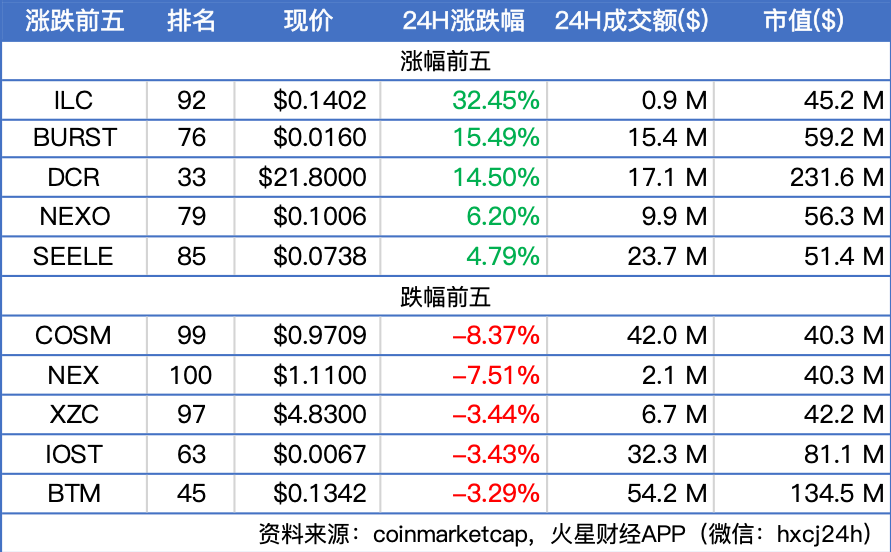 火星晨报