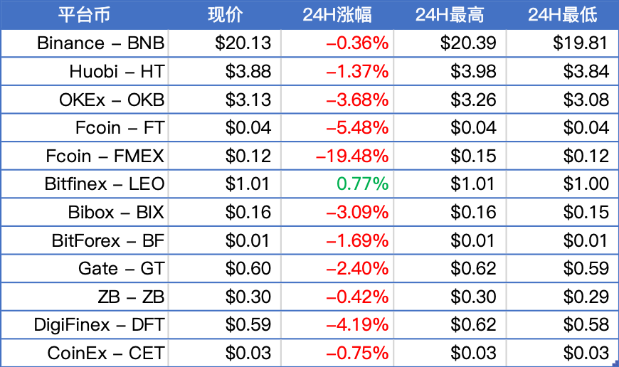 火星晨报