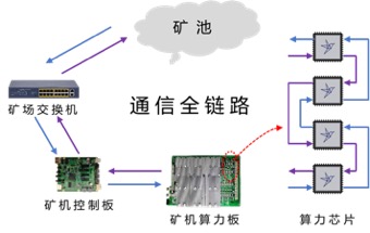 蜂鸟矿机