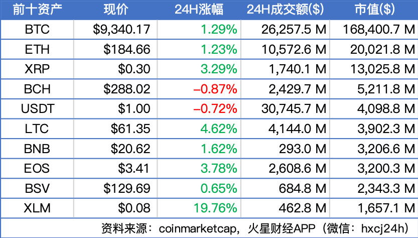 火星独家