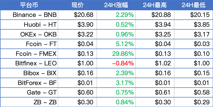 火星独家