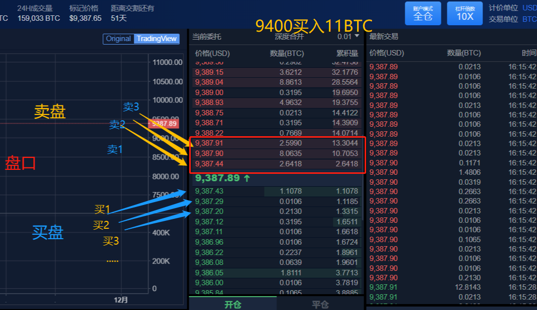 火星行情点石成金