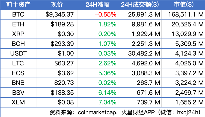 火星晨报