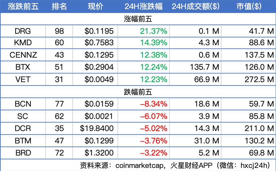 火星晨报
