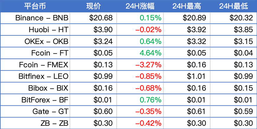 火星晨报