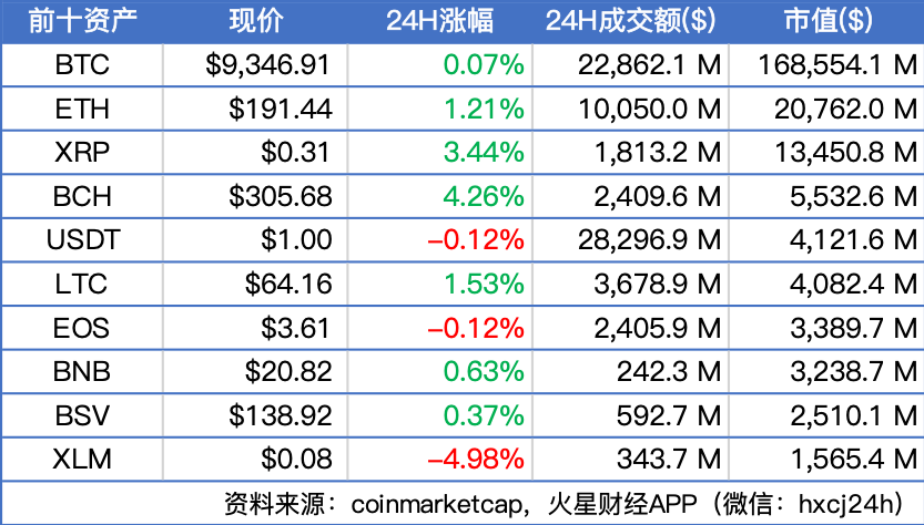 火星晨报